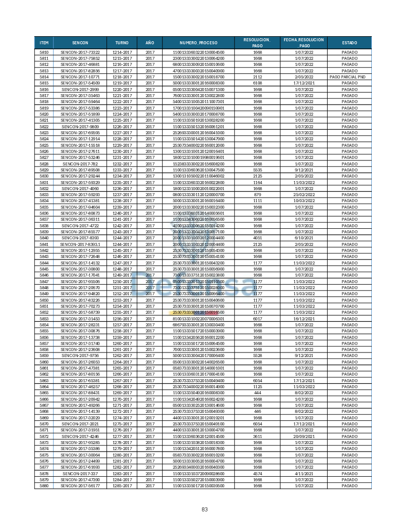 Turnos Pagados Articulo 53.pdf 83